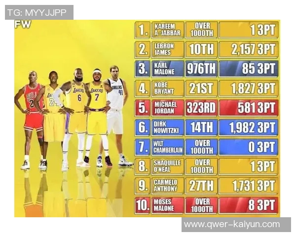 韦尔全能表现助力球队10投7中三分命中率高达50贡献16分13板4前场板